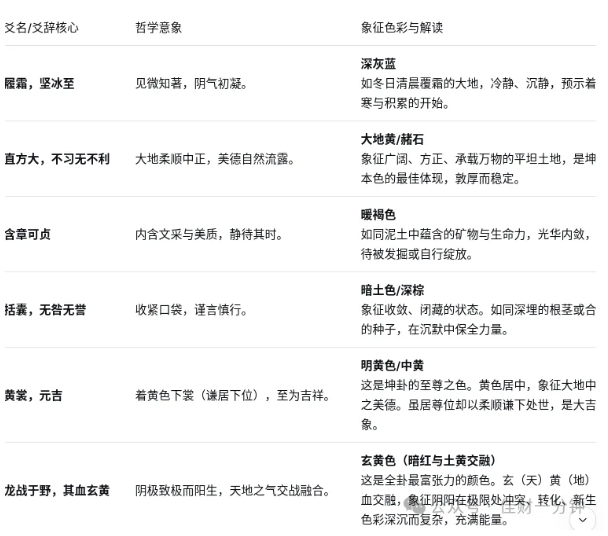 高佳思考 | 修持待时以窥乾坤 高佳思考 | 修持待时以窥乾坤