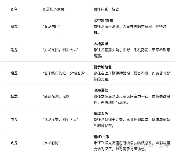 高佳思考 | 修持待时以窥乾坤 高佳思考 | 修持待时以窥乾坤