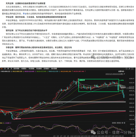 高佳思考 | 大宗商品周期