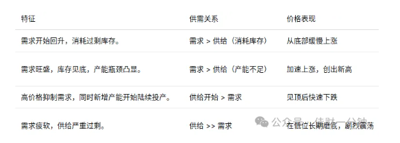 高佳思考 | 大宗商品周期