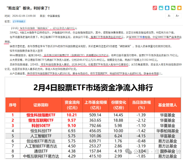 高佳思考 | 春节前资金安排