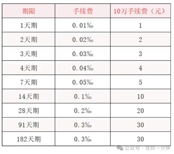 高佳思考 | 春节前资金安排