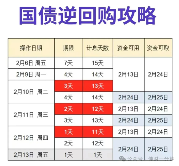 高佳思考 | 春节前资金安排