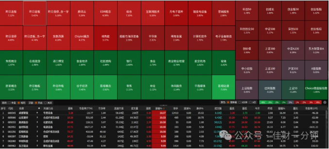 高佳思考 | 一览十三太保的上市公司 高佳思考 | 一览十三太保的上市公司