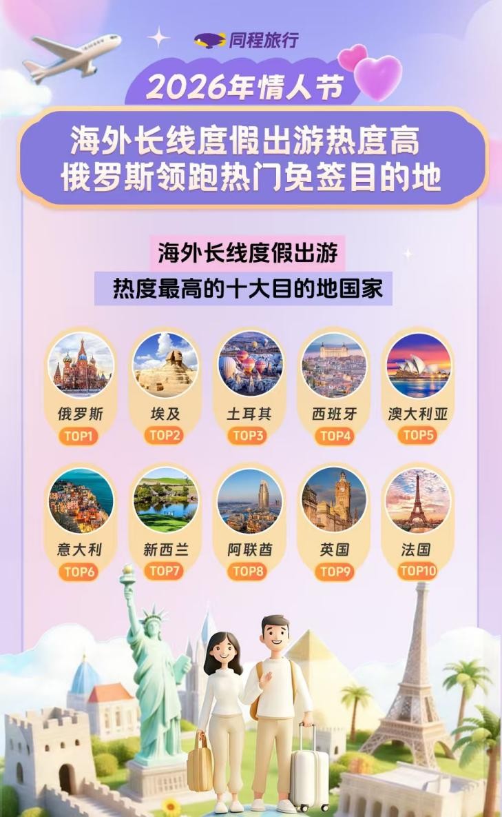春节假期前最后一个工作日,国内机票出行热度增长超40% 春节假期前最后一个工作日,国内机票出行热度增长超40%