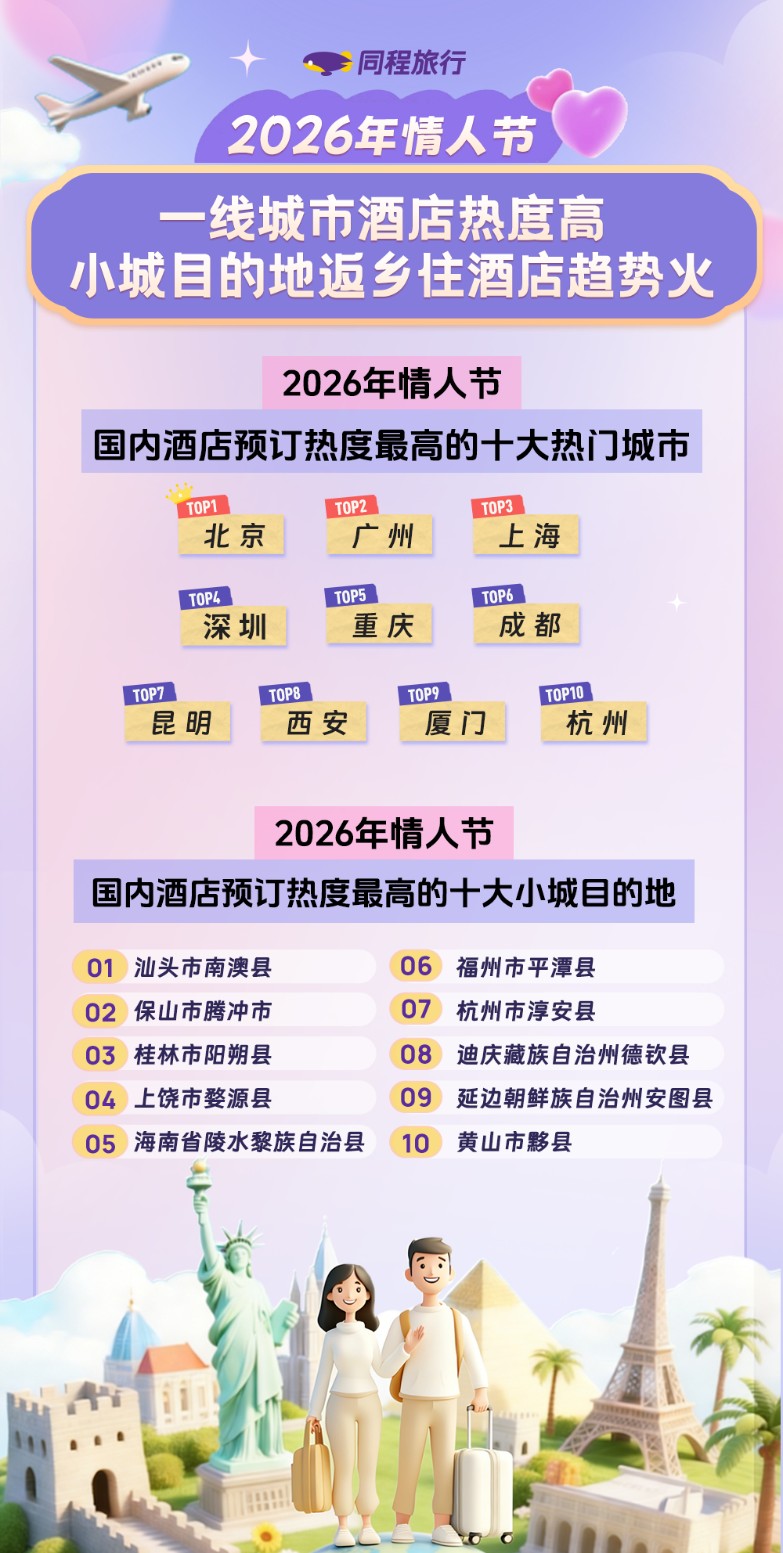 春节假期前最后一个工作日,国内机票出行热度增长超40% 春节假期前最后一个工作日,国内机票出行热度增长超40%