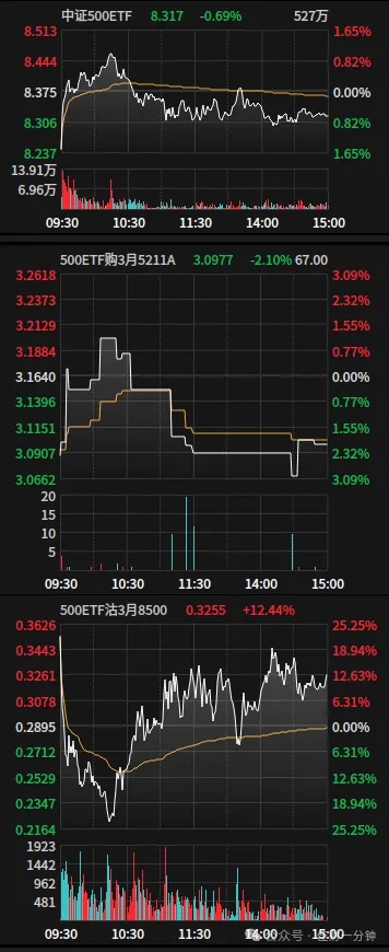 高佳思考 | 怎么识别诱多？7个信号，条条都是保命符