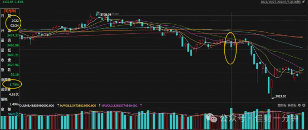 高佳思考 | 怎么识别诱多？7个信号，条条都是保命符