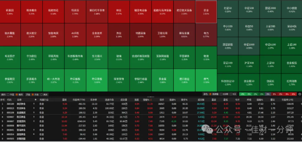高佳思考 | 怎么识别诱多？7个信号，条条都是保命符