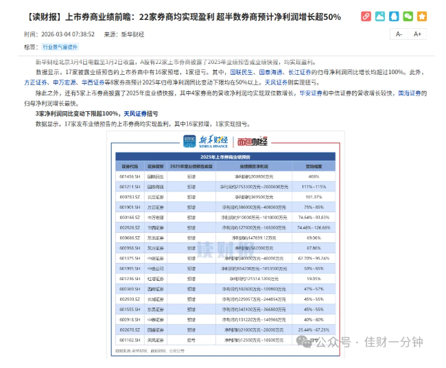 高佳思考 | 怎么识别诱多？7个信号，条条都是保命符