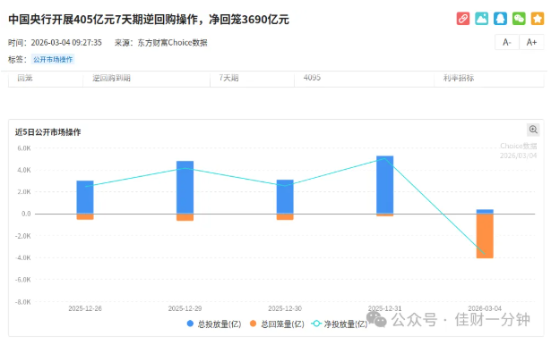 高佳思考 | 怎么识别诱多？7个信号，条条都是保命符