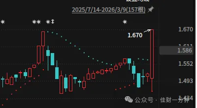 高佳思考 | ETF怎么选