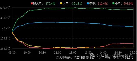 高佳思考 | ETF怎么选