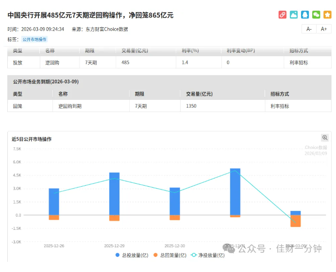 高佳思考 | ETF怎么选