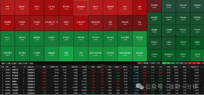 高佳思考 | ETF怎么选