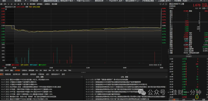 高佳思考 | ETF怎么选