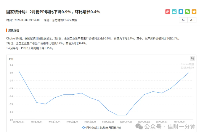 高佳思考 | ETF怎么选