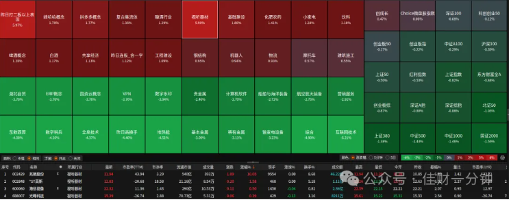 高佳思考 |  过敏的进来看！