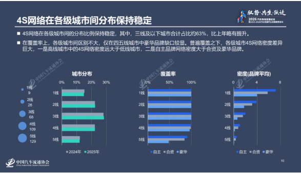 《2025-2026年度中国汽车流通行业发展报告》出炉 《2025-2026年度中国汽车流通行业发展报告》出炉