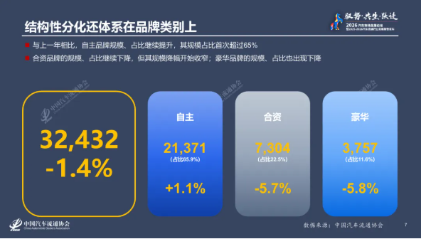 《2025-2026年度中国汽车流通行业发展报告》出炉 《2025-2026年度中国汽车流通行业发展报告》出炉