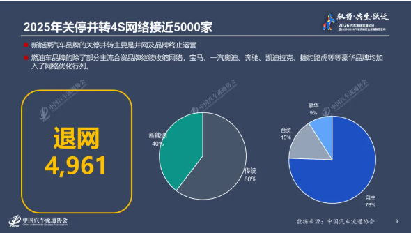 《2025-2026年度中国汽车流通行业发展报告》出炉 《2025-2026年度中国汽车流通行业发展报告》出炉