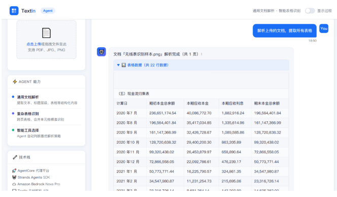 从“会聊天”到“真干活”，合合信息TextIn联合亚马逊云科技打造长文档处理智能体