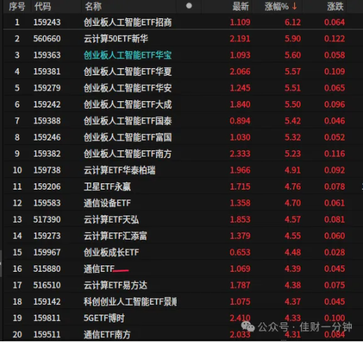 高佳思考 | “正名之战”倒计时