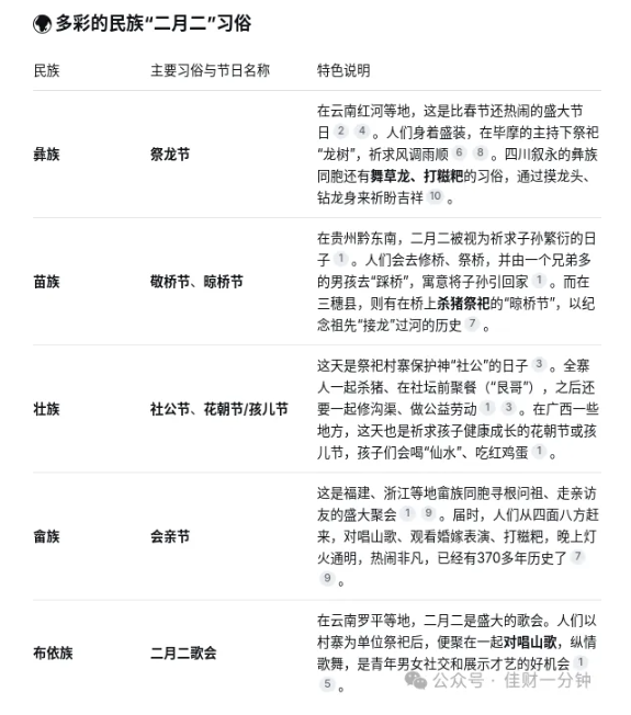 高佳思考 | 二月二，龙抬头