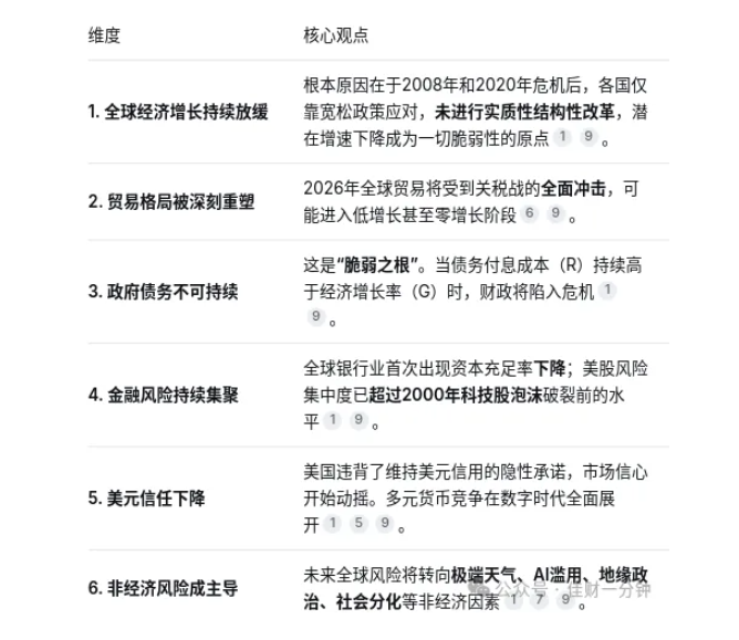 高佳思考 | 从三个周期的叠加中看当下