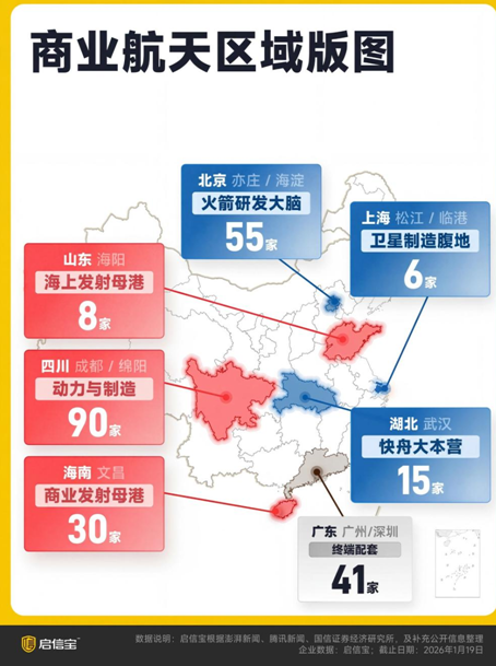 启信宝商业航天数据报告：存续企业超390家，头部企业上游国产化率超90%