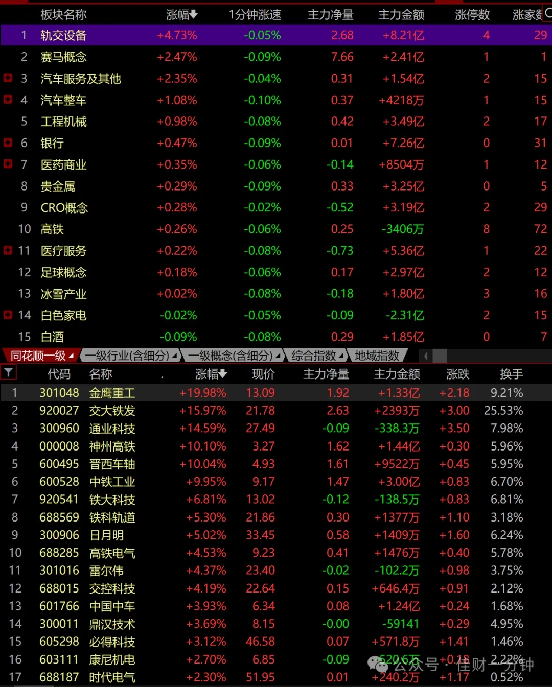 高佳思考 | 伪价值投资者 高佳思考 | 伪价值投资者
