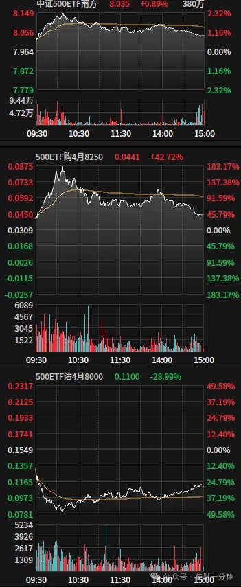 高佳思考 | 香港证券终于涨了 高佳思考 | 香港证券终于涨了
