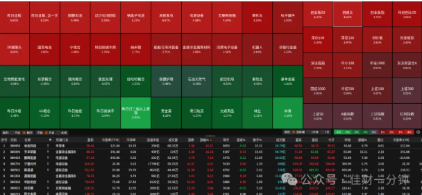 高佳思考 | 香港证券终于涨了 高佳思考 | 香港证券终于涨了