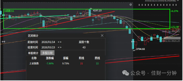 高佳思考 | 时隔四个月,我们来揭晓答案 高佳思考 | 时隔四个月,我们来揭晓答案