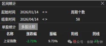 高佳思考 | 时隔四个月,我们来揭晓答案 高佳思考 | 时隔四个月,我们来揭晓答案