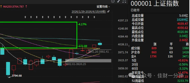 高佳思考 | 世界杯魔咒会再现A股吗? 高佳思考 | 世界杯魔咒会再现A股吗?