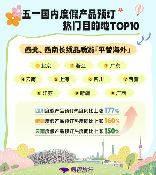 同程旅行:这个五一流行“Color Walk”,春日文旅消费或达上半年高点 同程旅行:这个五一流行“Color Walk”,春日文旅消费或达上半年高点