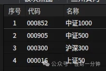高佳思考 | 历次股指期货推出前后指数的表现 高佳思考 | 历次股指期货推出前后指数的表现