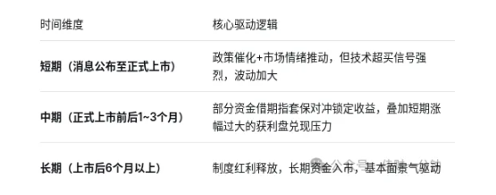高佳思考 | 历次股指期货推出前后指数的表现 高佳思考 | 历次股指期货推出前后指数的表现