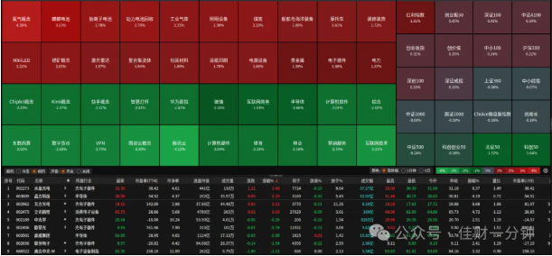 高佳思考 | 历次股指期货推出前后指数的表现 高佳思考 | 历次股指期货推出前后指数的表现