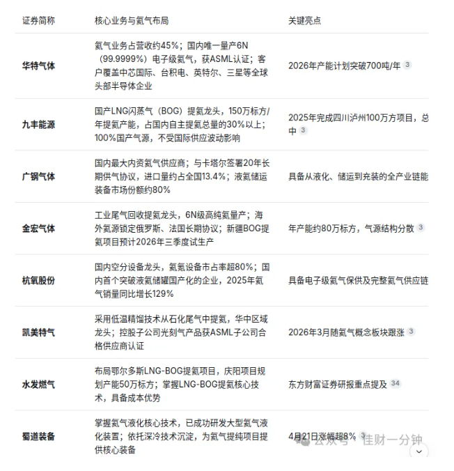 高佳思考 | 历次股指期货推出前后指数的表现 高佳思考 | 历次股指期货推出前后指数的表现
