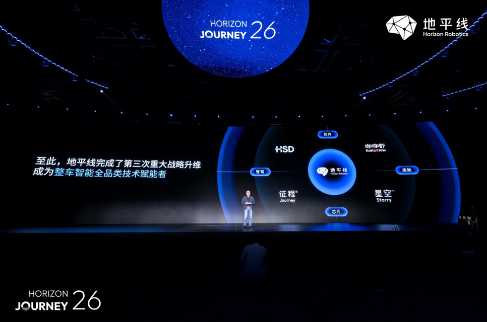 FSD+Grok的中国版进阶方案来了:地平线HSD+KaKaClaw咖咖虾打造整车智能体 FSD+Grok的中国版进阶方案来了:地平线HSD+KaKaClaw咖咖虾打造整车智能体
