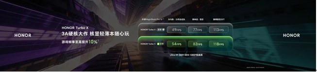 旗舰轻薄本新标杆 荣耀MagicBook Pro系列2026正式发布 国补价6799.15元起