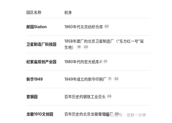 高佳思考 | 天宁1号:不止咖啡,更是一次新旧时光的对话 高佳思考 | 天宁1号:不止咖啡,更是一次新旧时光的对话