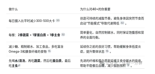 高佳思考 | 40+女性的“减脂清醒录” 高佳思考 | 40+女性的“减脂清醒录”