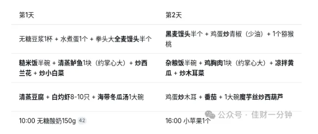 高佳思考 | 40+女性的“减脂清醒录” 高佳思考 | 40+女性的“减脂清醒录”