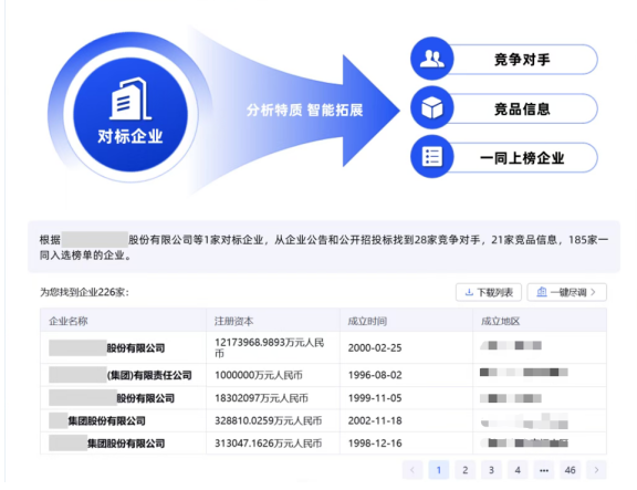 业内首创全域“寻源+风控”闭环，合合信息旗下启信慧眼重构供应链安全防线