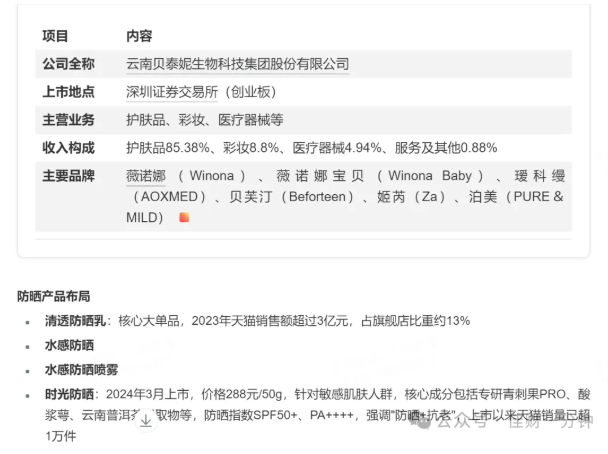 高佳思考 | 防晒相关的上市公司 高佳思考 | 防晒相关的上市公司
