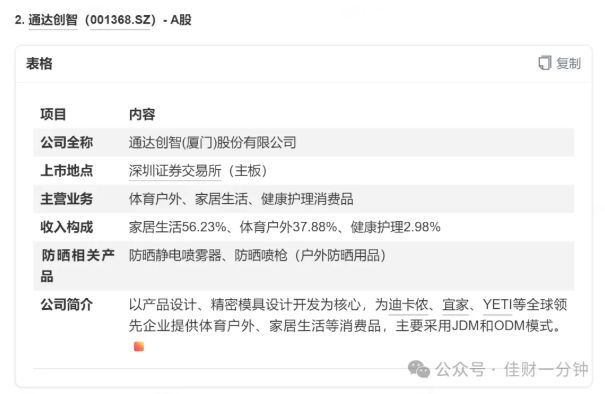 高佳思考 | 防晒相关的上市公司 高佳思考 | 防晒相关的上市公司