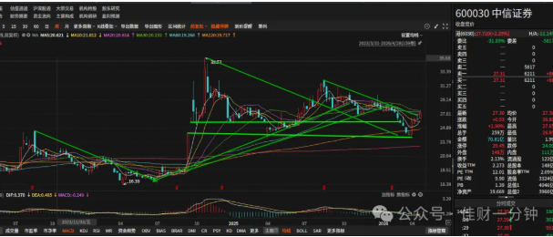 高佳思考 | 防晒相关的上市公司 高佳思考 | 防晒相关的上市公司